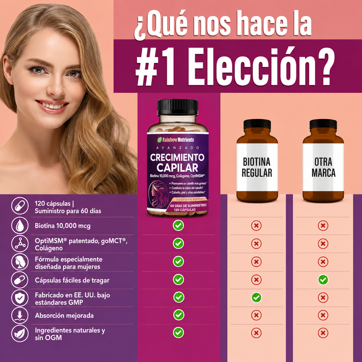 HAIR GROWTH – Rainbow Nutrients Advanced x120 Cápsulas